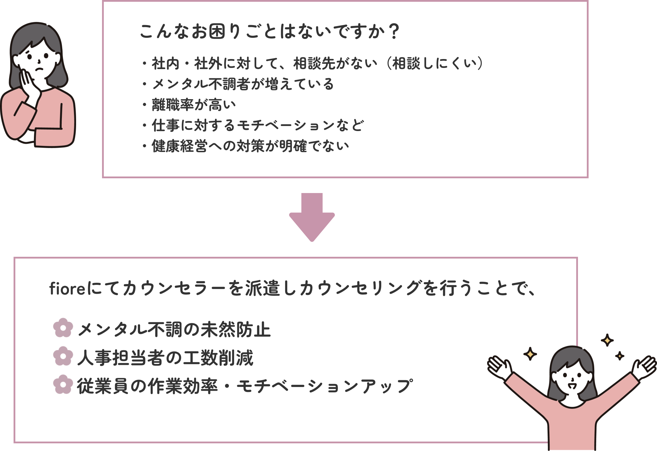 こんなお困り事はないですか？